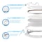 Infibrite 6 In 5CCT Selectable White 12 Watt 1200LM 0-10V Dimmable LED Light 120-277V IB-002-18-12W-10V - alternate 8