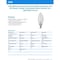 Feit Electric White B10 E12 (Candelabra) Filament LED Bulb Soft White 40 Watt Equivalence, 2PK BPCTC40927WFIL2 - alternate 10