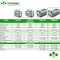 Yoshino Solid-State Portable Power Station 2611Wh, 4000W Inverter /6000W Surge Battery UPS Backup, 120V B4000 SST - alternate 9
