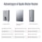 Westinghouse 14000W Smart Electric Tankless Water Heater, 3.4-GPM, 240V, 59A, Bluetooth ET014KA1G - alternate 11