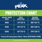 Peak Antifreeze Coolant, 1 gal., RTU PKA0B3 - alternate 7