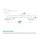 Highcraft Grab Bar for Bathtub and Shower 1.25in x 42in Safety Bar Stainless Steel with Screws GBZR12542 - alternate 6