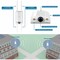 Trendnet 5 dBi WiFi 6 AX1800 Outdoor PoE+ Omni-Directional Access Point TEW-941APBO - alternate 10