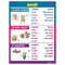 Poster Pals Three-Tense Verb Poster Set, French, 7-Piece Set PS41 - alternate 7