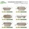 Ecoquality 34oz Rectangular Sugarcane Container With Clear Lid, Compostable Bowls For Takeout, 100PK EQCRTBWPL34-100 - alternate 6