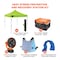 Ergodyne Kit Heat Stress Prevention and Recovery Station Kit 6672 - alternate 9