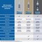 Ge Supreme Silicone Window & Door Sealant Clear 10.1 Oz. Cartridge 2970967 - alternate 5