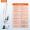Vevor Linear Actuator 12V 20 Inch IP65 Waterproof Actuator 660lbs/3000N 0.19 in/s OK648-A - alternate 8