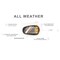Race Sport Lighting LED LIGHTS, 5PK 1007602 - alternate 8