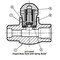 Hoke 6700 Series Safety Relief Tees - 1/4in MNPT x 1/4in FNPT, -20 Deg. To 250 Deg. F 6711L4YD - alternate 2