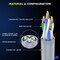 Maximm Cat6 Ethernet Cable 20ft 10Gbps 550MHz UTP, 50PK, Gray, 50PK CAT6CCA-20GR-50PK - alternate 8