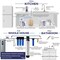 Ispring 4.5" x 20" Whole House Water Filter Replacement Set - Two Sediment and Four Carbon Block Cartridges F6WGB32B - alternate 5
