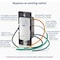 Leviton Decora White 900 Sq. Ft. Coverage 180 Deg. Detection Occupancy Sensor Switch R02-DOS05-1LW - alternate 8