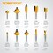 Powertec Carbide Tipped Router Bit Set, 1/2" and 1/4" Shank Router Bits, 10-Piece 73010 - alternate 6