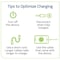 Leviton 3.6A USB Type-A/Type-A Wall Outlet Charger with 20A Tamper-Resistant Receptacles - Black T5832-E - alternate 6