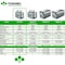 Yoshino Solid-State Portable Power Station 241Wh, 330W Inverter /500W Surge Battery Backup, 120V B330 SST - alternate 9