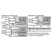PHILIPS ADVANCE 234 to 240 Watts, 3 or 4 Lamps, Electronic Ballast (ICN