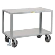 LITTLE GIANT Mobile Table, 72" L x 30" W x 36" H IPG3072-8PHFLPL
